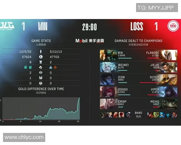 赛后复盘分析：BLG与EDG的表现状态及未来展望