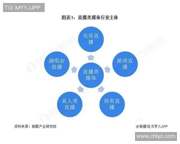以文化传媒为核心推动力 深度解析新时代下的传媒产业创新与发展趋势