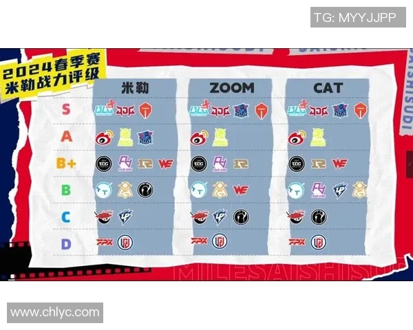 FPX战队在英雄联盟赛场上的整体压制表现与战术得失分析