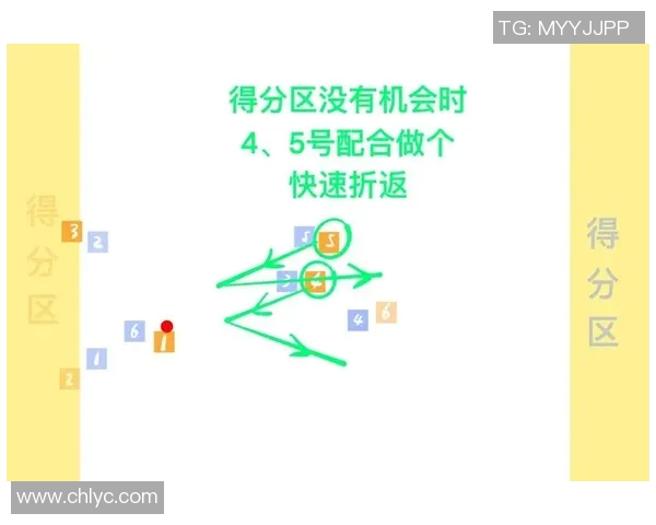 杭州飞盘队中路突破分析与战术得失探讨